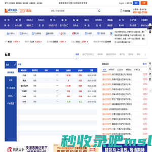 【石油产业链】石油资讯_石油价格_石油价格走势_石油市场行情 - 卓创资讯