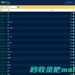 米表9800.com是厦门卫擎网络科技旗下专注优质拼音、数字、短杂域名交易ddddd
