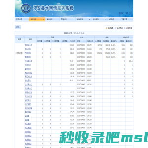 水雨情数据发布系统