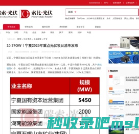 10.37GW！宁夏2025年重点光伏项目清单发布-索比光伏网