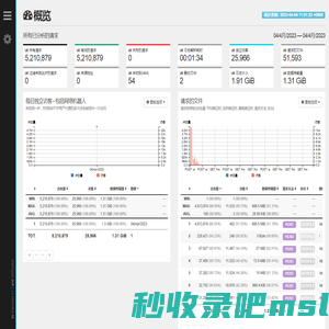 服务器统计信息