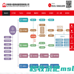 济南珺兴国泰健康管理有限公司