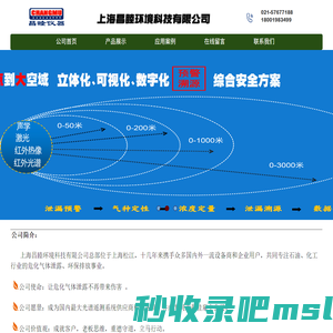 上海昌睦环境科技有限公司