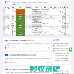 商标注册一站式服务 - 快速查询、申请与购买