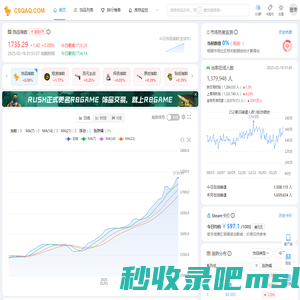 CSQAQ-饰品指数_CSGO价格趋势_CSGO大盘_CSGO走势网站_steam挂刀行情站