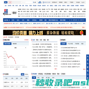 钢材价格今日报价表_钢材价格最新行情走势-我的钢铁网