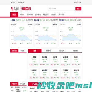 指南针行情网 - 股票行情_实时行情_股市_证券_大盘指数_全球股指