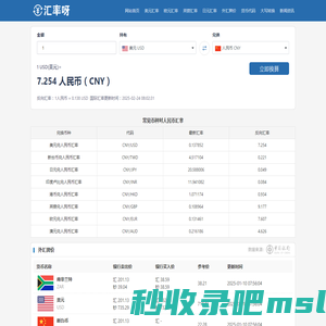 美元兑人民币汇率_美元欧元英镑最新外汇牌价_汇率网 - 懂行帝