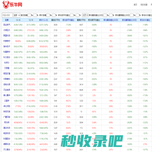 乐牛网-股票数据统计分析