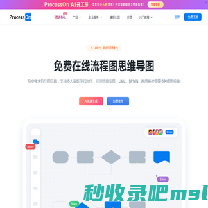 ProcessOn思维导图流程图