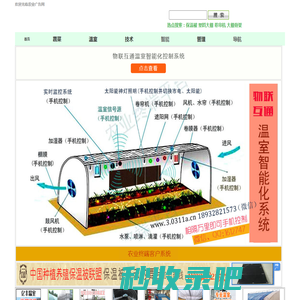 保温被-保温毡-中国保温被网 中国大棚网，中国温室网，广告网，农业广告网，卷帘机，农业网，中国农业网主页